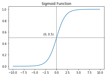 Logistic Regression